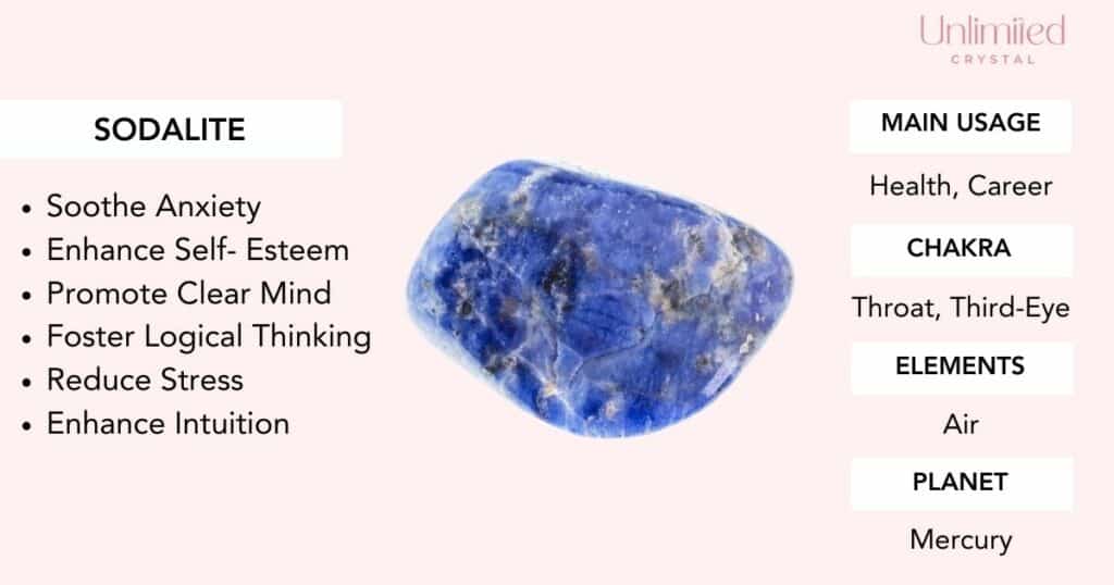 sodalite meaning and quick info